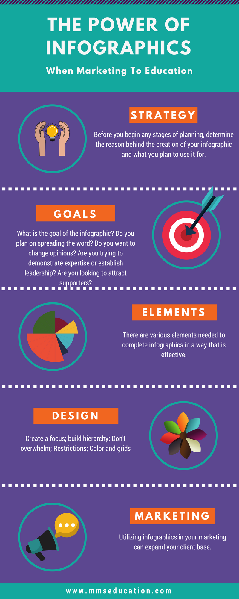 The Power Of Info graphics When Marketing To Education